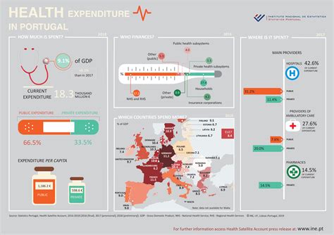 levensverwachting portugal|Statistics Portugal